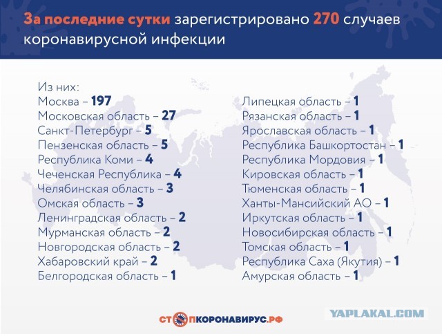 Пандемия . Коронавирус.  Россия. Последняя информация. Часть - 10.