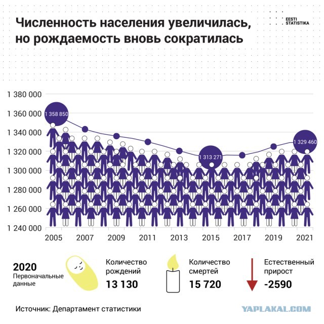 Эстония стала единственной страной в мире, у которой и президент, и глава правительства — женщины