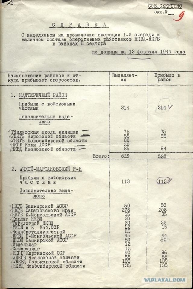 Миф о несправедливости выселения чеченцев и ингушей в 1944 году