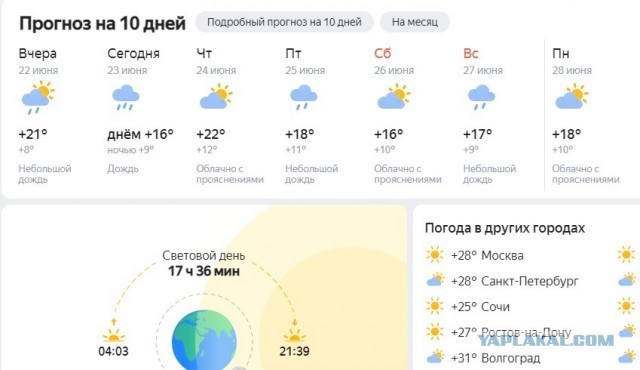 Жара испепеляет центральную часть России