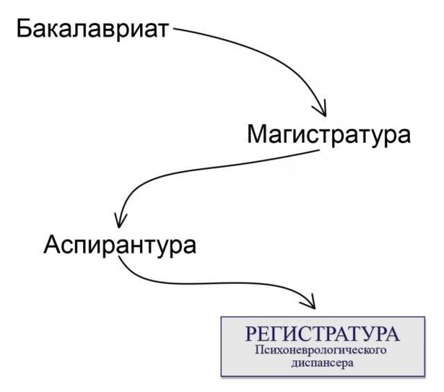 Нуштош 01.07.2023