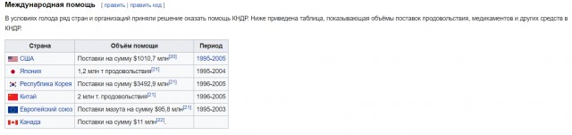 Перебежчики из Северной Кореи заявили о нехватке еды в стране