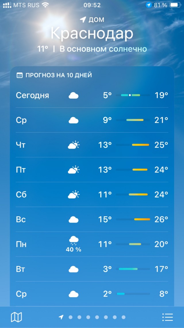 Миллионники
