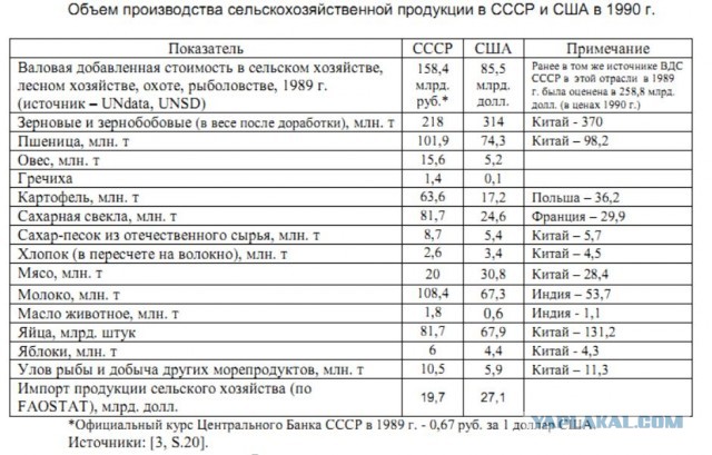 Абсурд антисоветчины