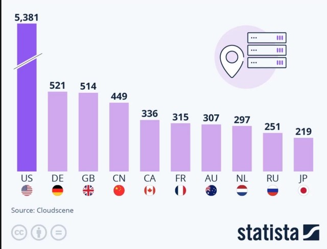 Китай стал бесспорной энергетической сверхдержавой