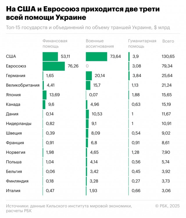 Про чужие деньги))