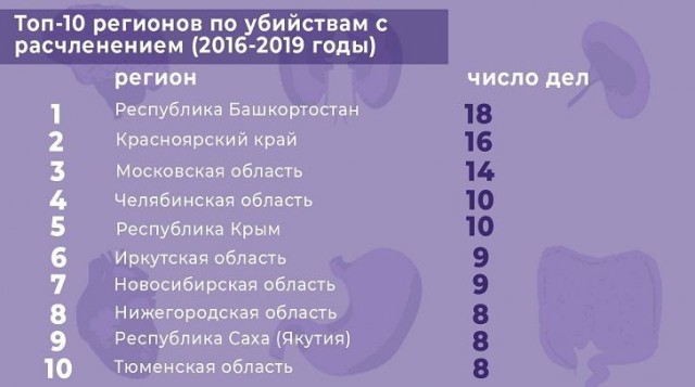 Питерцы