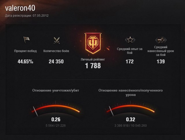 Wargaming 12, WoT сотоварищи