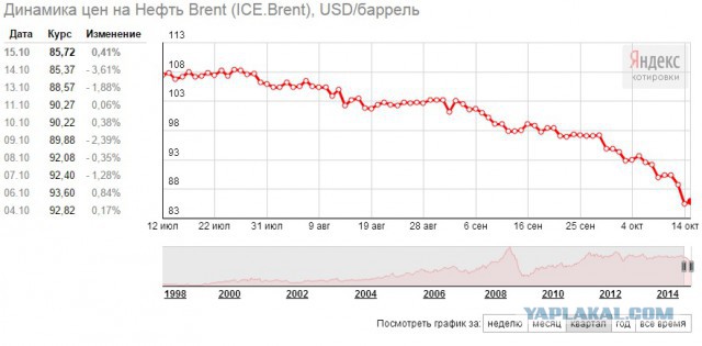 Немного о 8% инфляции