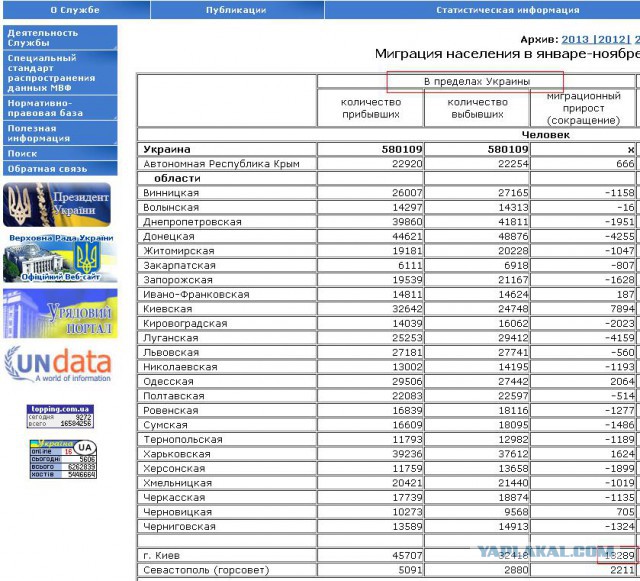По чём газ для Украины?