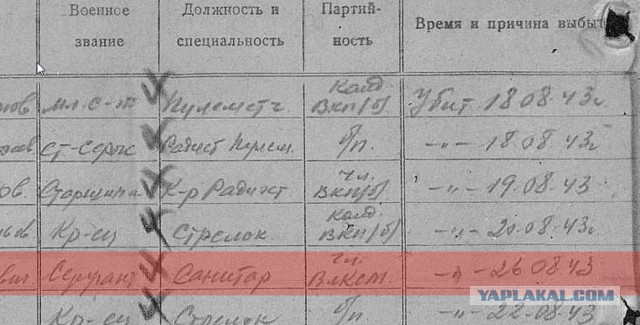 Медики в годы Великой Отечественной Войны