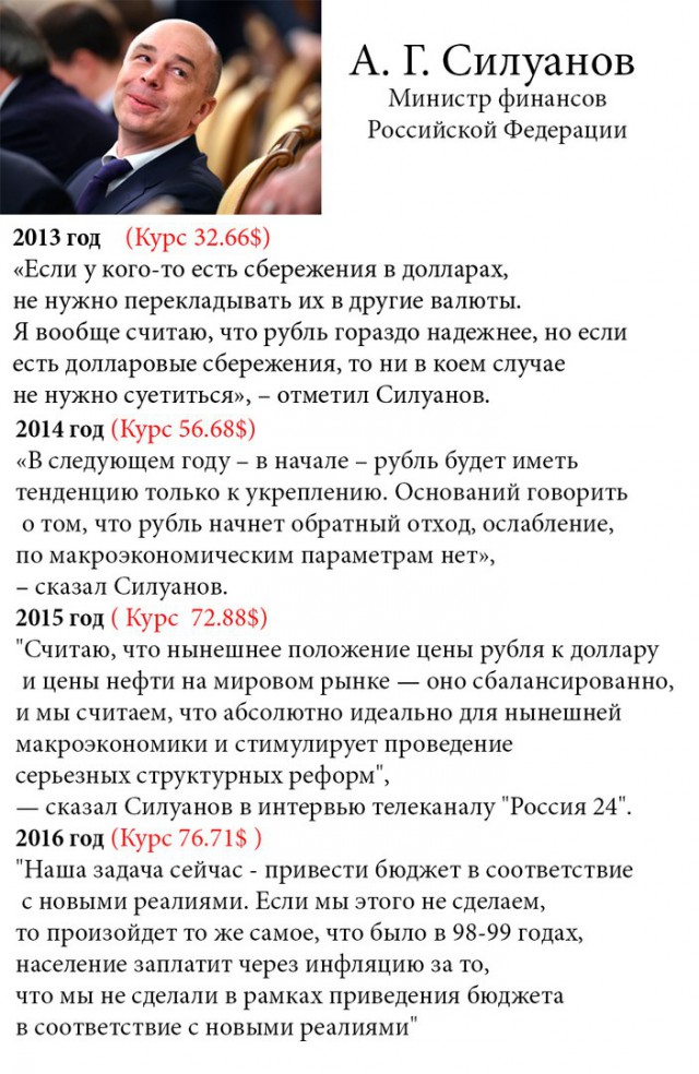 Курс доллара перевалил за 80 рублей