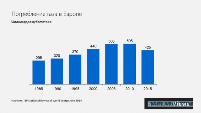 США начали поставки газа в Европу