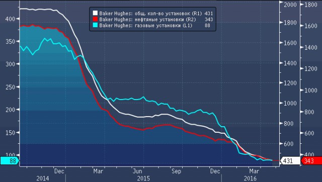 США начали поставки газа в Европу
