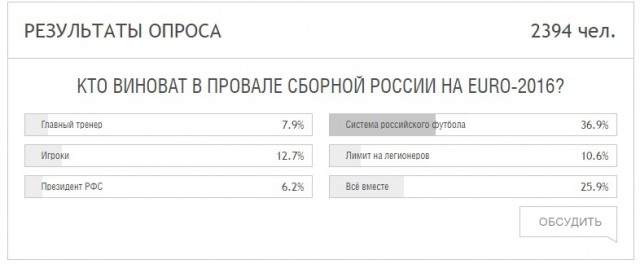 ЧЕ-2016 - финальный раунд. Часть V. Россия — Уэльс