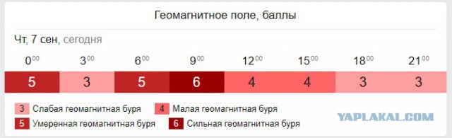 Мощнейшая за последние 12 лет вспышка на Солнце