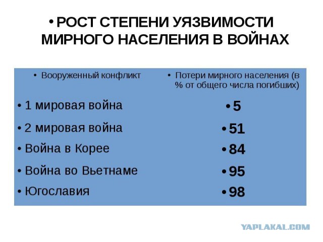 «Советская военщина — самая подлая и тупая из всех. Это она «победила» 1:10.» Об идейных вдохновителях и духовных наставниках  К