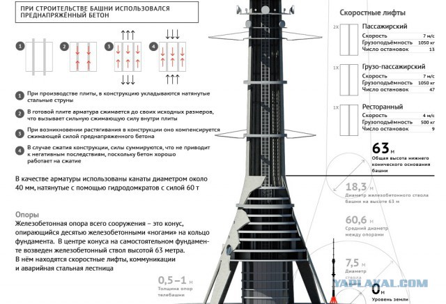 Как я детвору на Останкинскую башню водил и история её строительства
