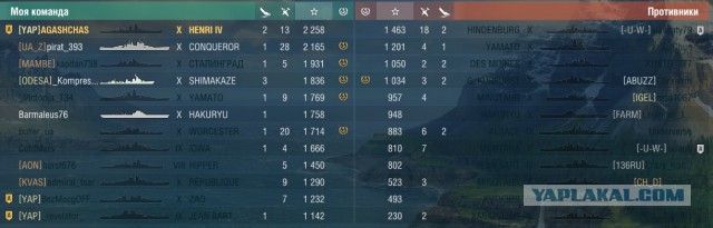 World of Warships - 7