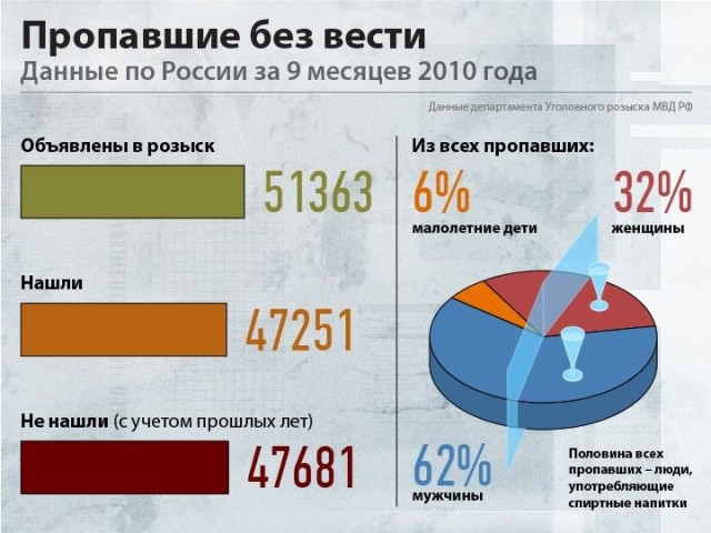 В Батайске двоих мужчин задержали по подозрению в использовании рабов