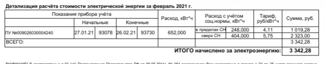 Отбился от обвинений в краже электричества