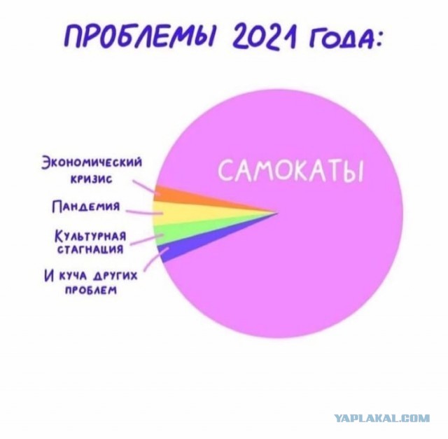 Новые приключения электросамокатчиков
