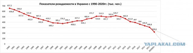 Какой образ будущего может предложить Россия украинскому и русскому народу?