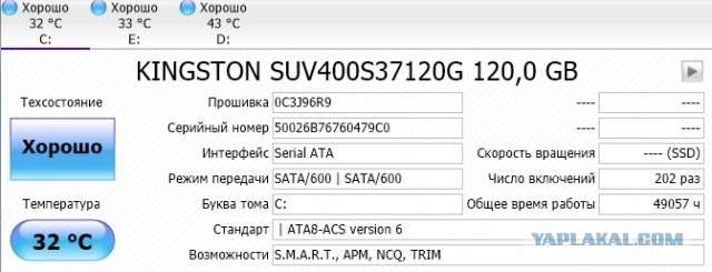 У кого сколько отходили HDD и были ли они качественные