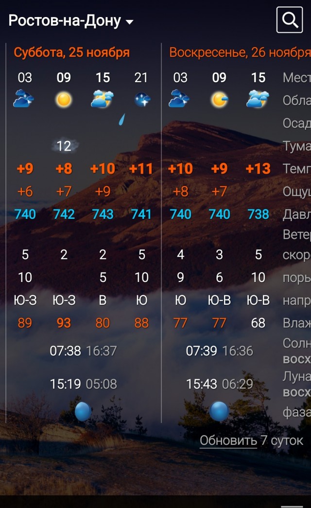 Химия и жизнь