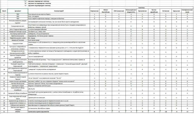 Викинги. Далеко на Восток. Русь, Халифат и Византия⁠⁠ Викинги на Руси