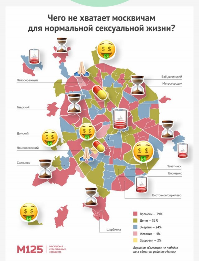«Не хватает времени»: москвичи рассказали, что им чаще всего мешает заниматься сексом