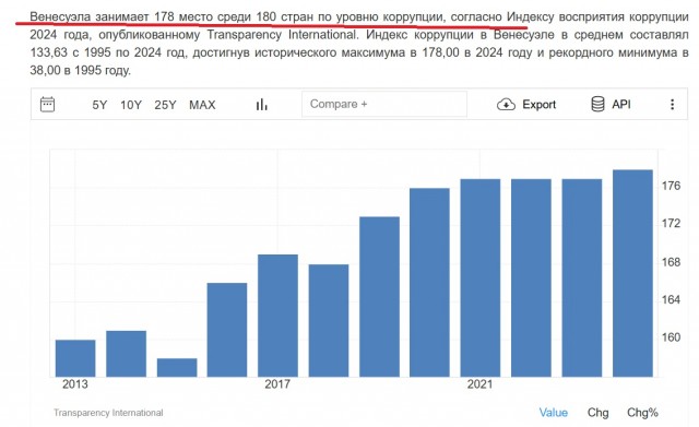 Президент Венесуэлы Мадуро – объявил о мобилизации Боливарианской национальной милиции «в связи с угрозой со стороны США»