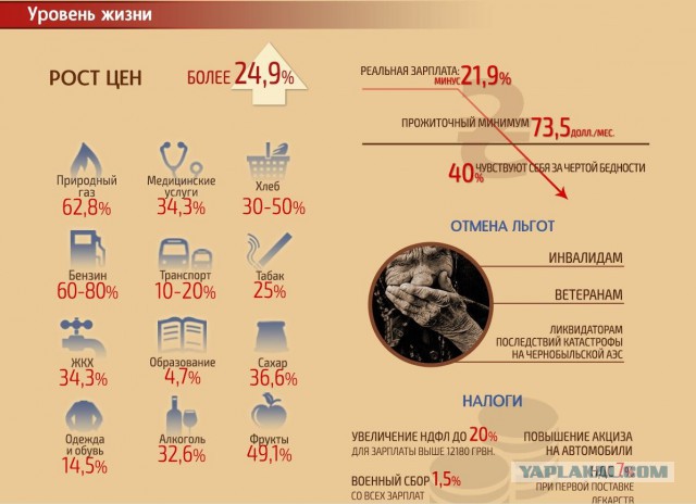 Экономический крах Украины.