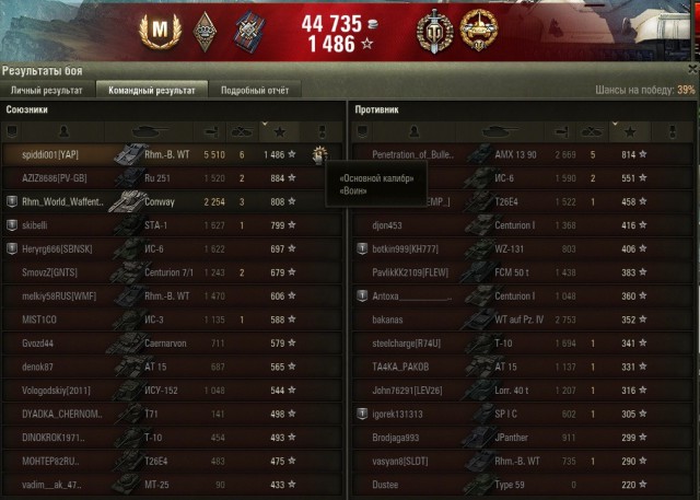 Wargaming 29