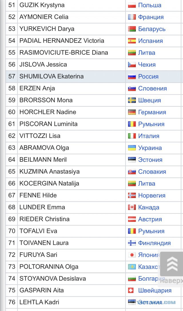Биатлон. Сезон 2016/2017. Часть 12. Контиолахти( Финляндия) .