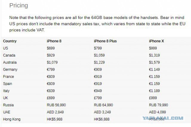 Официальные цены и дата предзаказа iPhone 8 в России