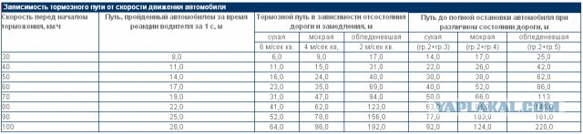 «Обычный человек сразу бы стал обвиняемым»: СК закрыл уголовное дело о смертельном ДТП с участием полицейского