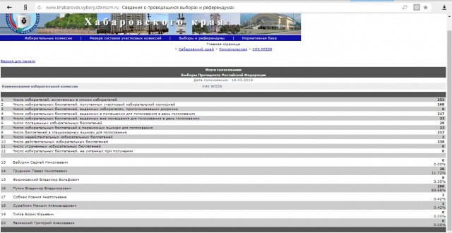 Жители села в Хабаровском крае готовы к вооруженному конфликту с правоохранителями