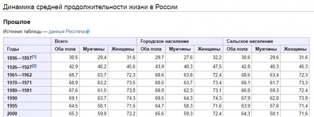 Крестьяне и их отношение к Николаю II.