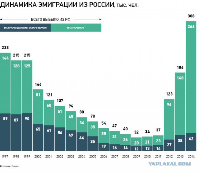 Новость для мигрантов в Германию