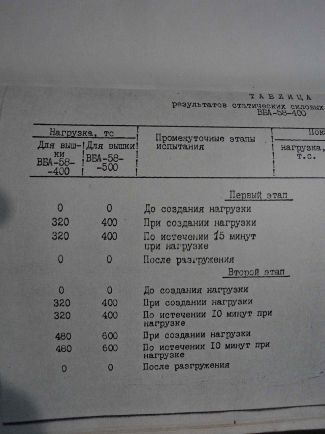 Сверхглубокая