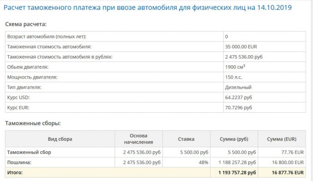 В России падает спрос на седаны и моторы объемом 1,6-2,0 литра