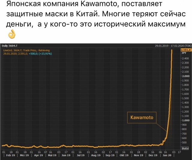 Коронавирус из Китая и грипп. Откуда такая истерия?