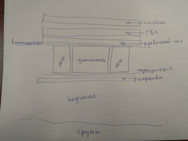 Моя нищебродская ванная комната. Обсудим?