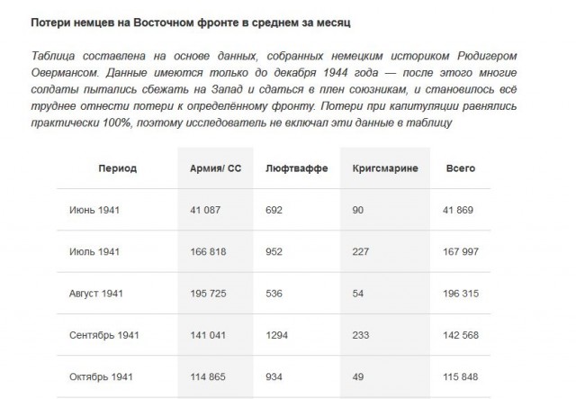 Случай, когда немецкие военнопленные пожалели, что сдались западным союзникам