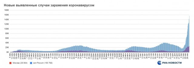 Пандемия. Коронавирус. Россия и мир. Часть 29