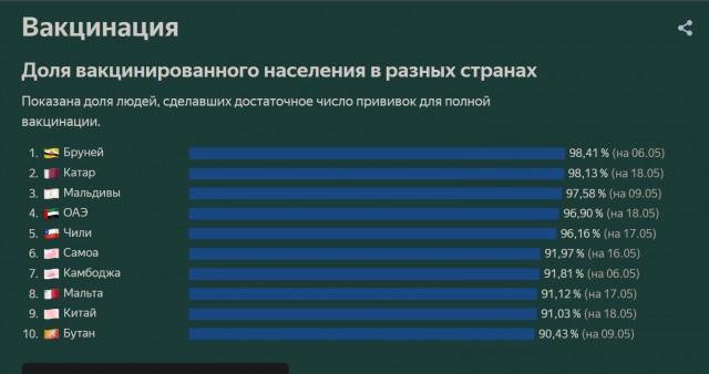 Пандемия. Коронавирус и съехавшие крыши. Россия и мир. Часть 34.