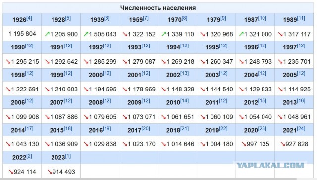 Путин остановит отток населения из регионов