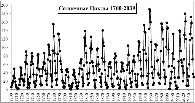Следим за небом
