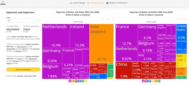ОАЭ продают России украинское сливочное масло под видом дубайского
